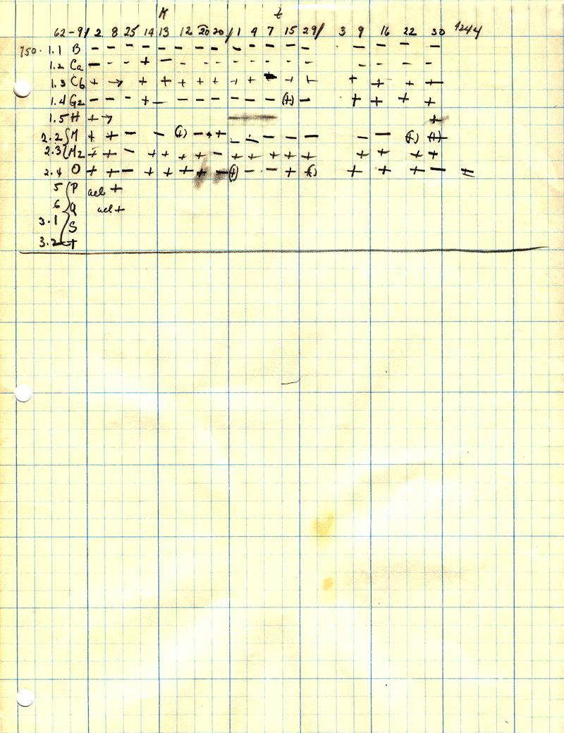 X091 Gal- Lysates 3-27-62 p4